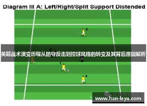 英超战术演变历程从防守反击到控球风格的转变及其背后原因解析