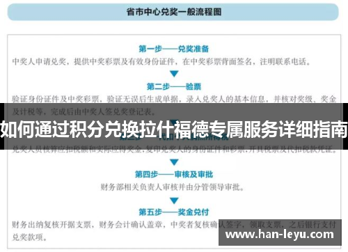 如何通过积分兑换拉什福德专属服务详细指南