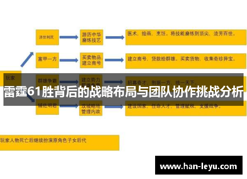 雷霆61胜背后的战略布局与团队协作挑战分析
