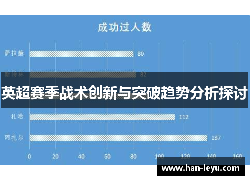 英超赛季战术创新与突破趋势分析探讨