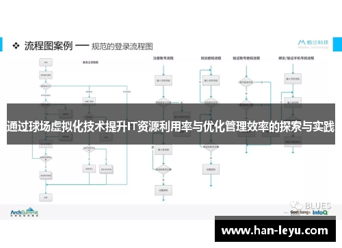 通过球场虚拟化技术提升IT资源利用率与优化管理效率的探索与实践