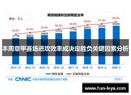 本周意甲赛场进攻效率成决定胜负关键因素分析